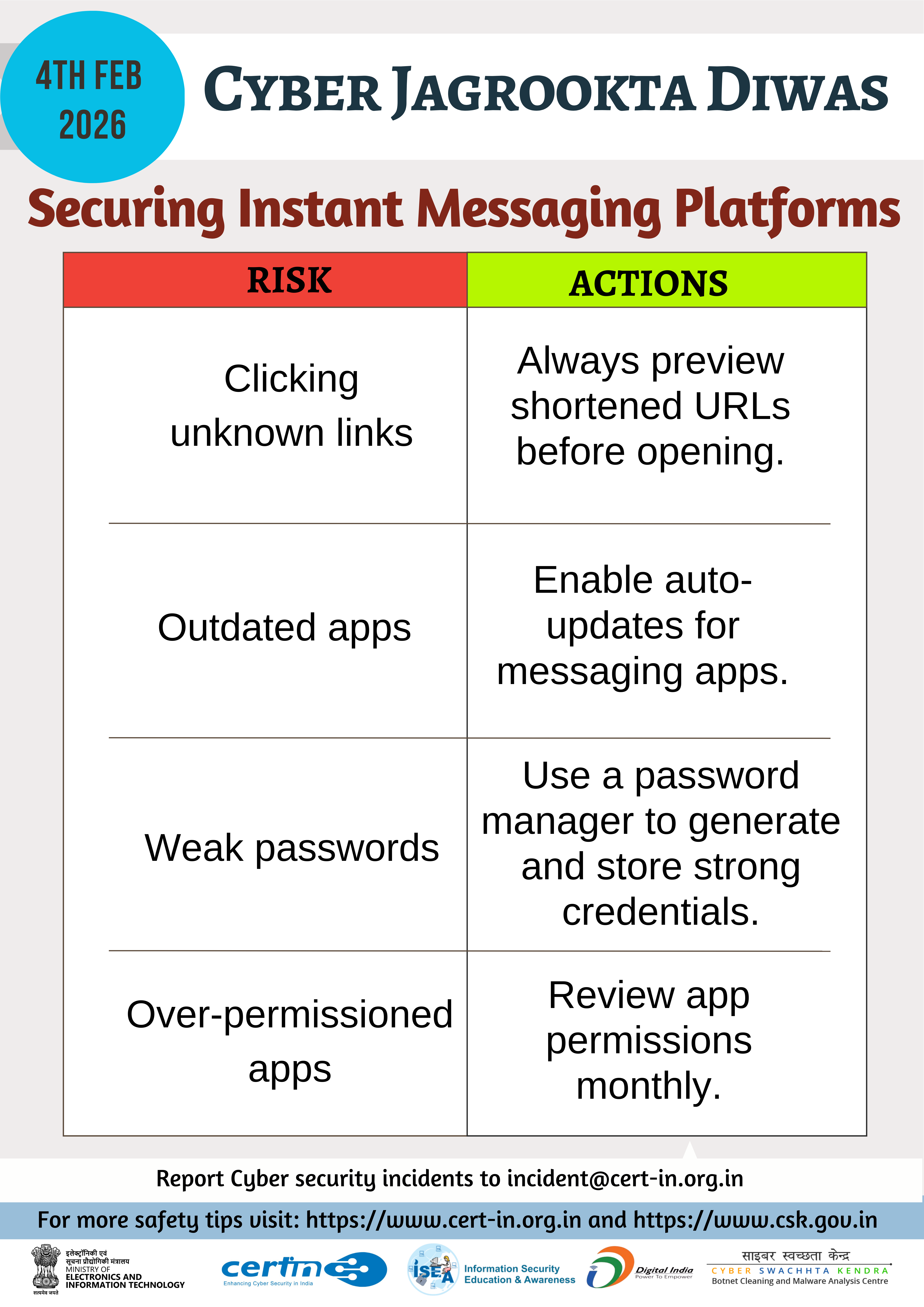 Report Cyber Security incidents to incident@cert-in.org.in Fig 1